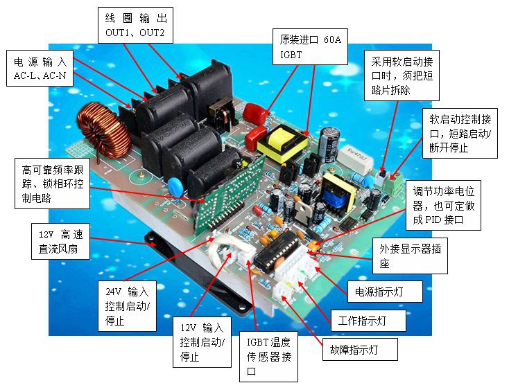 六大特点，让你充分了解感应加热的特殊性能！(图1)